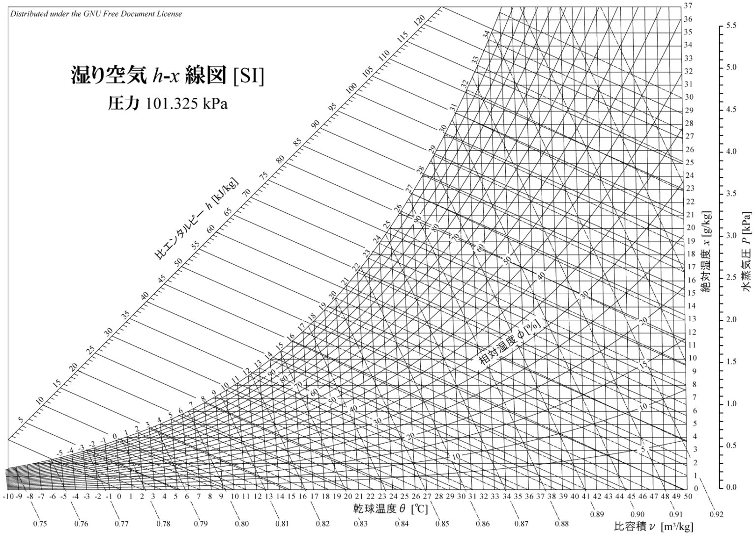 絶対湿度もグラフ化してみました。 DAIKOstyle
